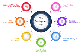 SaaS Product Development & Deployment